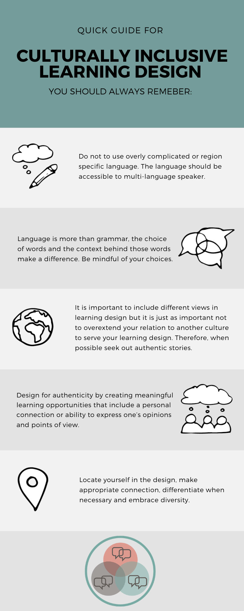 Infographic on steps to remember when designing for cultural inclusivity.